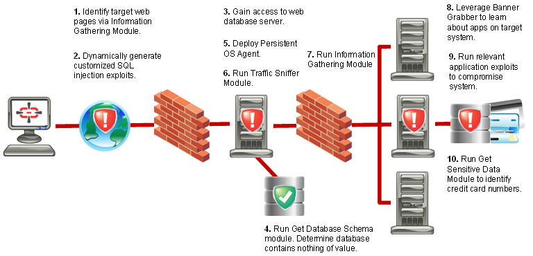 Determine-Exposure-to-Real-World-Threats